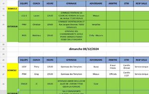Match du Week-End du 07 et 08 décembre